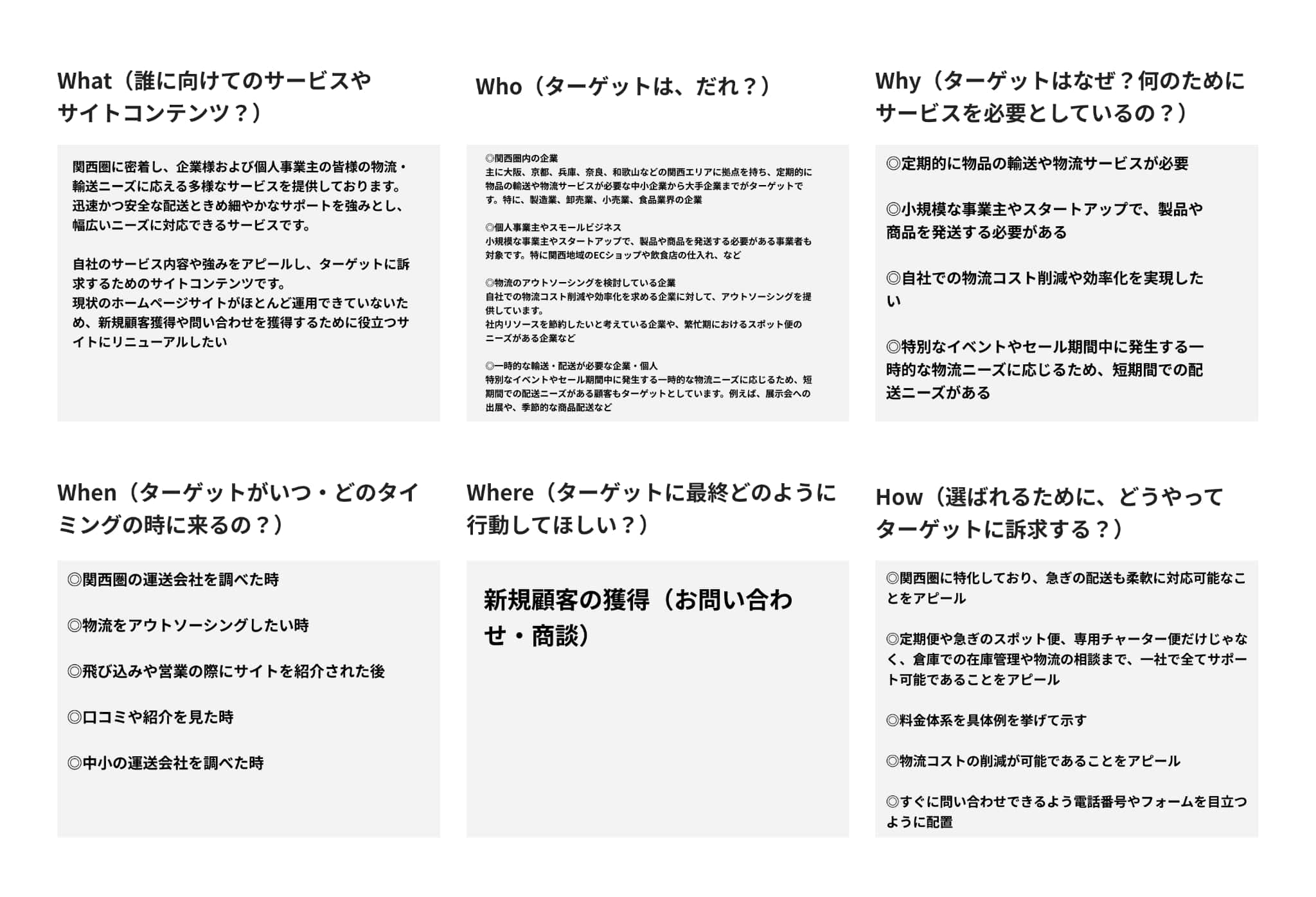 サイト制作の目的やアプローチを考案するための5W1Hです。What（どんなサービスか）、Who（誰に向けたサービスか）、Why（ターゲットはなぜ？何のためにサービスを必要としているのか）、When（ターゲットがいつ・どのタイミングの時に来るのか）、Where（ターゲットに最終どのように行動してほしいか）、How（選ばれるために、どうやってターゲットに訴求するか）