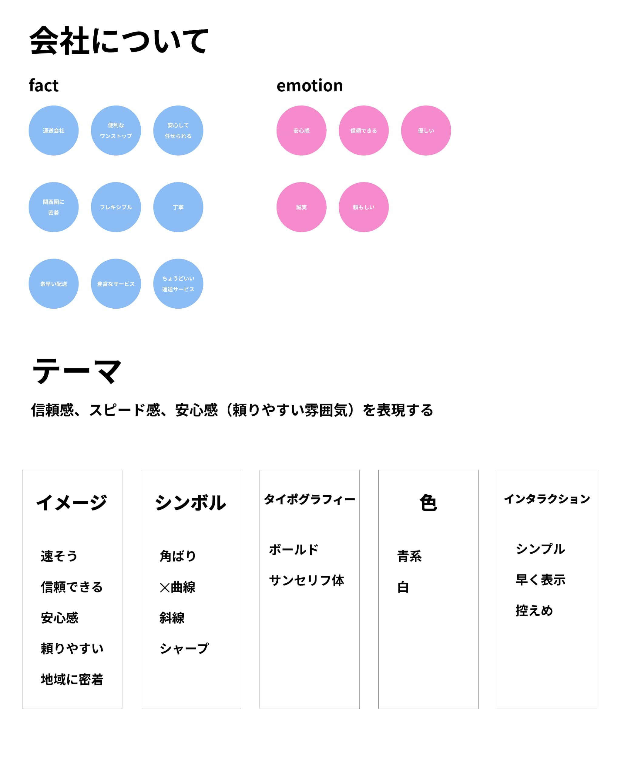 9×9のマスにキーワードを記入してアイデアを出しました。