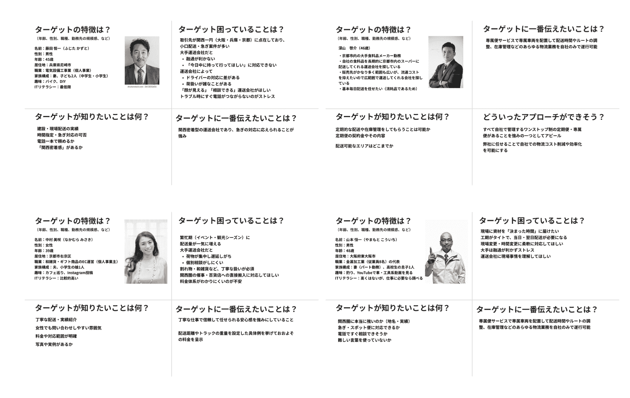ターゲットを具体的に想定するためのペルソナです。ターゲットの特徴、ターゲットに一番伝えたいこと、ターゲットが知りたいこと、どういったアプローチができるのかを考えました。