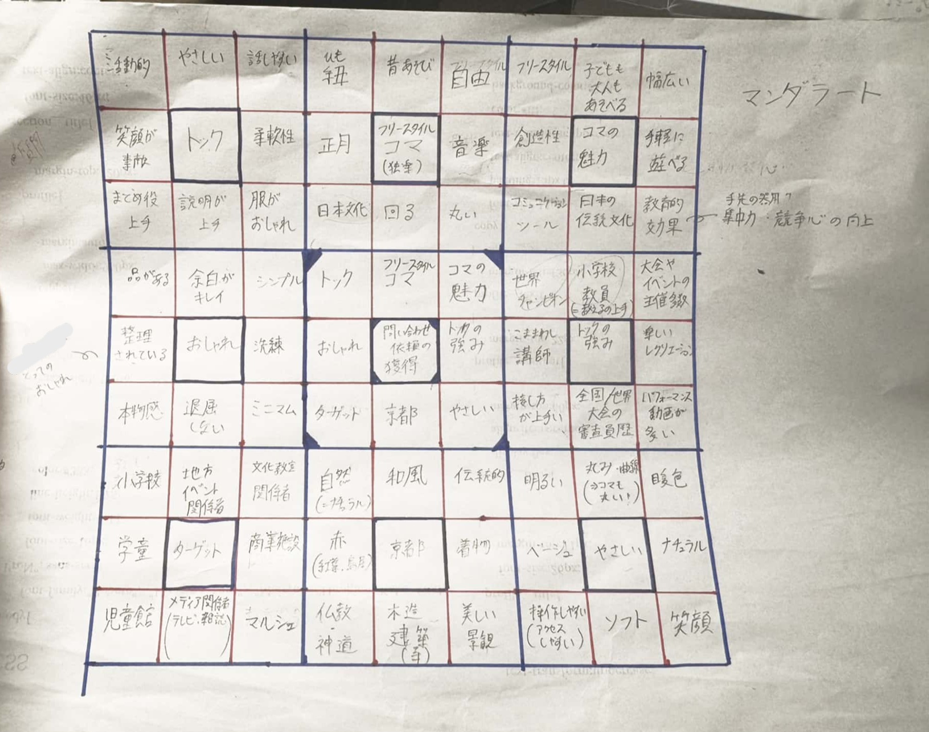 9×9のマスにキーワードを記入してアイデアを出しました。